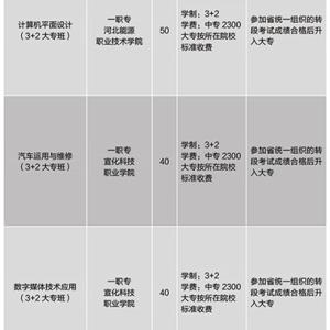 贯通班