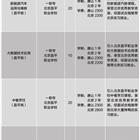 北京班